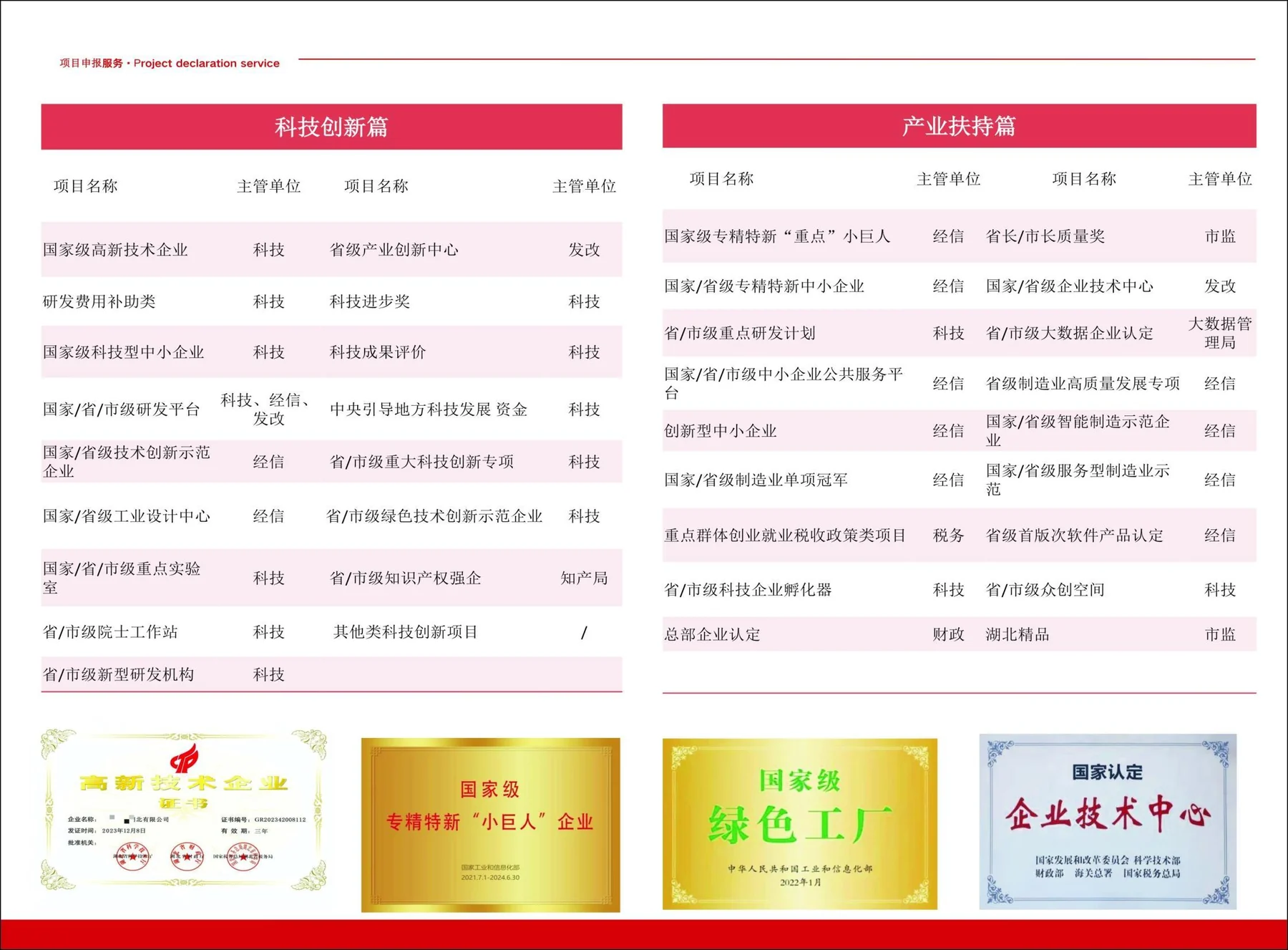 众佳咨询科技项目申报服务矩阵,覆盖科技创新、产业支持、转型升级与人才建设